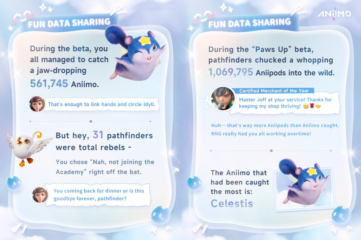 🗂️We put together a fun visual with cool stats and highlights from the Beta! Huge thanks to our amazing testers who explored every corner of Idyll, met tons of Aniimo, and found all sorts of wild surprises!🔍

👀Take a look, and let us know what kind of info you would be curious