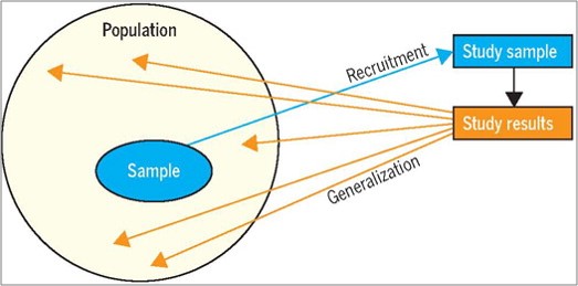 JOSPT's tweet photo. Questions about confounding, odds ratios, bias or sample size ??

Then look no further than our #EvidenceInPractice series

We have bitesize explanatorials of many, many health-related research topics all housed here 👉 https://t.co/QgbYl25Op4

#yourJOSPT https://t.co/9QkslNuHjw