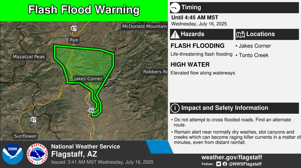 NWSFlagstaff's tweet image. ⚠️ Flash Flood Warning ⚠️ extended until 4:45 AM MST for portions of Gila County.
This includes Jakes Corner. More info: weather.gov/fgz/wwa?wfo=KF…. #azwx