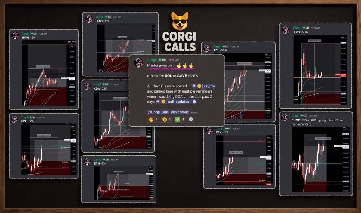 GM ☀️

✅ $TEL +50% 
✅ $XYO +50%
✅ $PUMP +32%
✅ $KDA +23%
✅ $SPX +22% 
✅ $TAO +16%
✅ $CRV +12% 
✅ $HYPE +8% 
✅ $ETH +7% 

All of these are spot trades. Yes, spot. 

…it’s safe to say <a href="/Corgil_/">CorgiI</a> is clinically insane in the best way possible 🤣

👉 whop.com/corgi-calls
