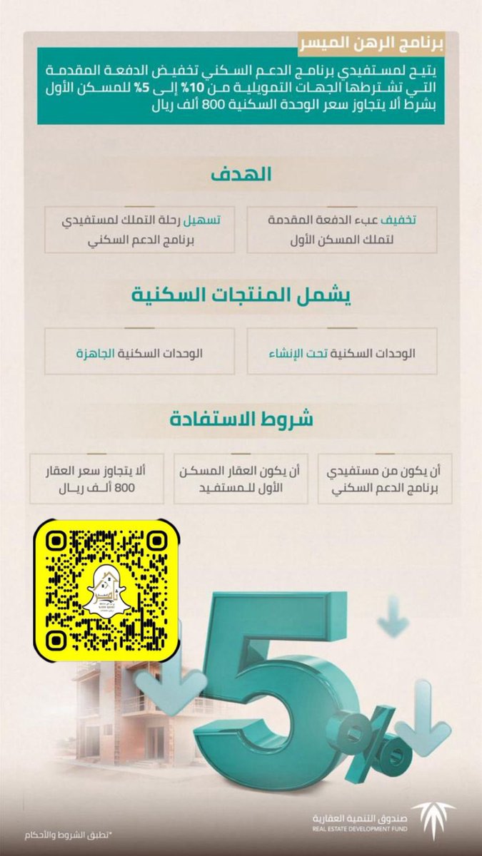 برنامج الرهن الميسر : يتيح لمستفيدي الدعم السكني تخفيض الدفعة المقدمة من 10٪ إلى 5٪ للمسكن الاول بشرط الا يتجاوز سعر الوحدة السكنية 800 ألف وهو مقدم من صندوق التنمية العقارية
اعمار ثامر العقارية بتبوك
جوال 0508366622
جوال 0532977741