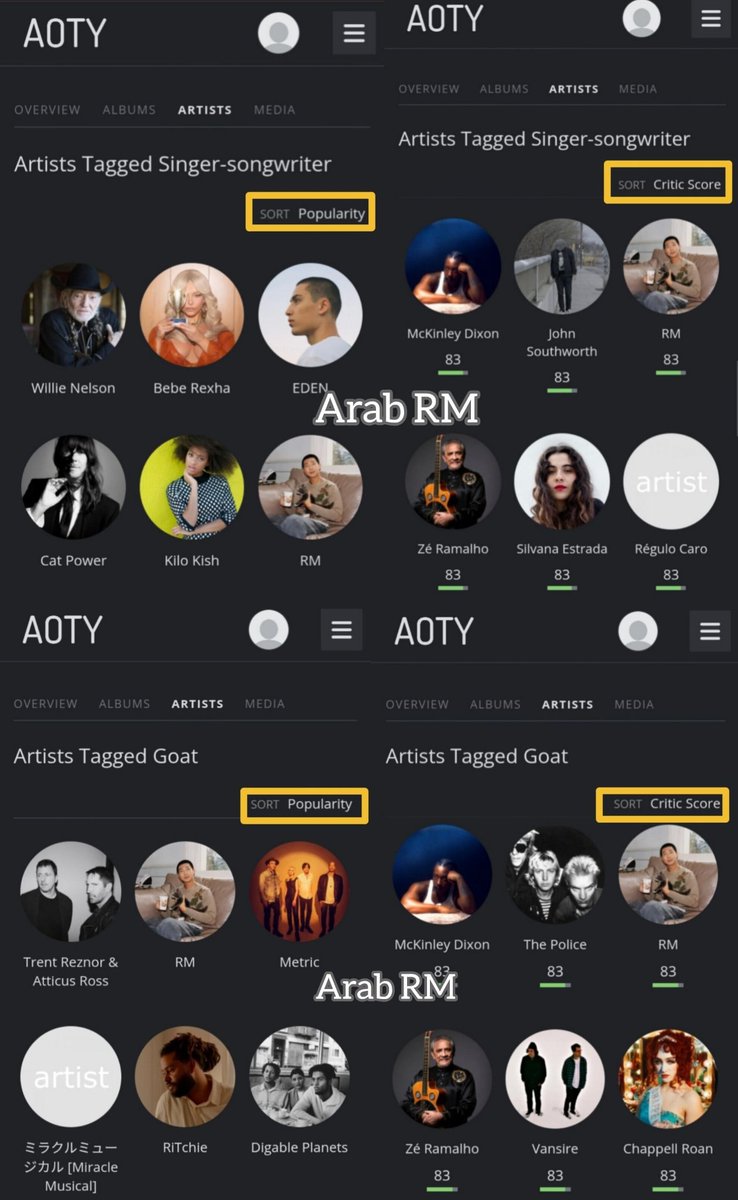 Kim Namjoon (RM) was recognized by the international platform AOTY (Album of the Year) as one of the "Greatest Artists and Songwriters of All Time"! 
His album "Right Place, Wrong Person" was also ranked as one of the best albums in history, based on critical acclaim and popular