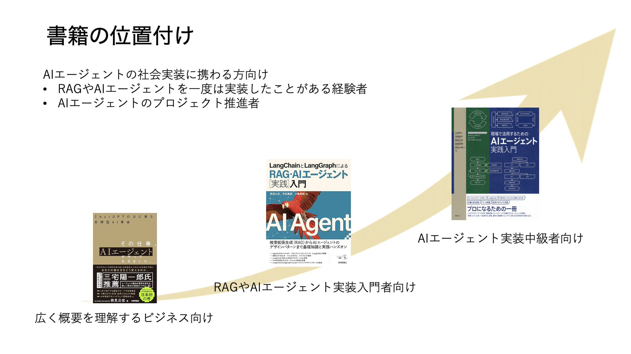 現場で活用するためのAIエージェント実践入門 新品・未読品「現場で活用