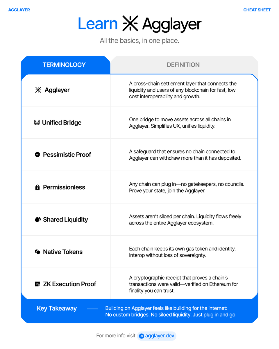 Agglayer tweet media