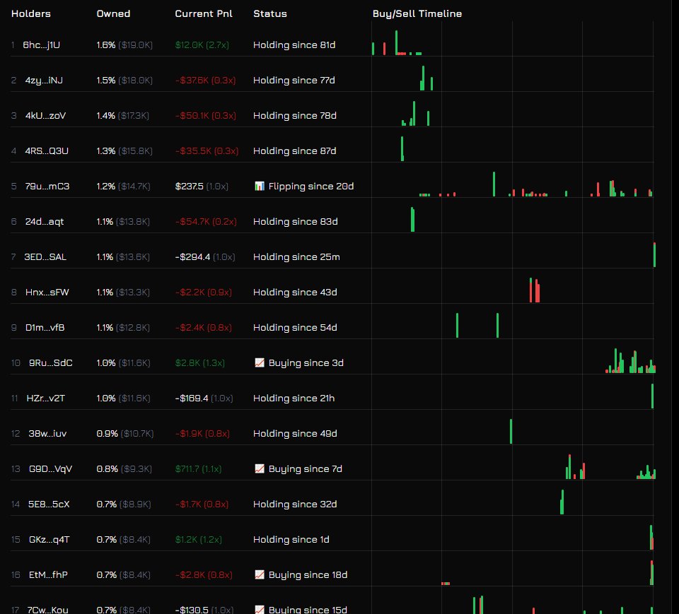 0xMalkav's tweet image. It’s time for me to put in extra effort and share my thesis about a project that’s been on my radar for the past three months: $Wizard.

Disclaimer: None of what I’ll discuss should be considered financial advice. If you’re considering investing, please do so responsibly.

The…