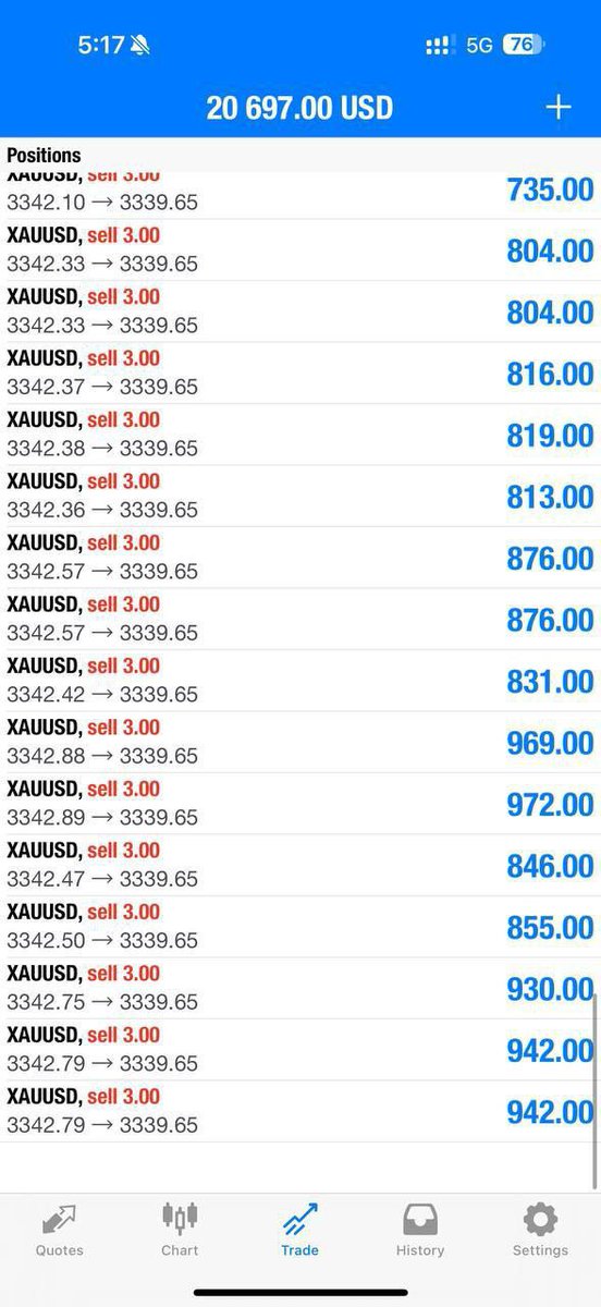 Leo Nelson🇺🇸 (@nelsonleo273) on Twitter photo Running 35pips from zone✅
I’ll be closing some positions to minimise my risk now and set BE for the top layers traders‼️
We focus on scalping traders🔥🔥🔥
t.me/+y5i7BdzHxuhjN…
#Gold #xauusd #eurusd #gbpjpy #usdjpy
#nzdusd #cadjpy #eurjpy #usoil Running 35pips from zone✅
I’ll be closing some positions to minimise my risk now and set BE for the top layers traders‼️
We focus on scalping traders🔥🔥🔥
t.me/+y5i7BdzHxuhjN…
#Gold #xauusd #eurusd #gbpjpy #usdjpy
#nzdusd #cadjpy #eurjpy #usoil