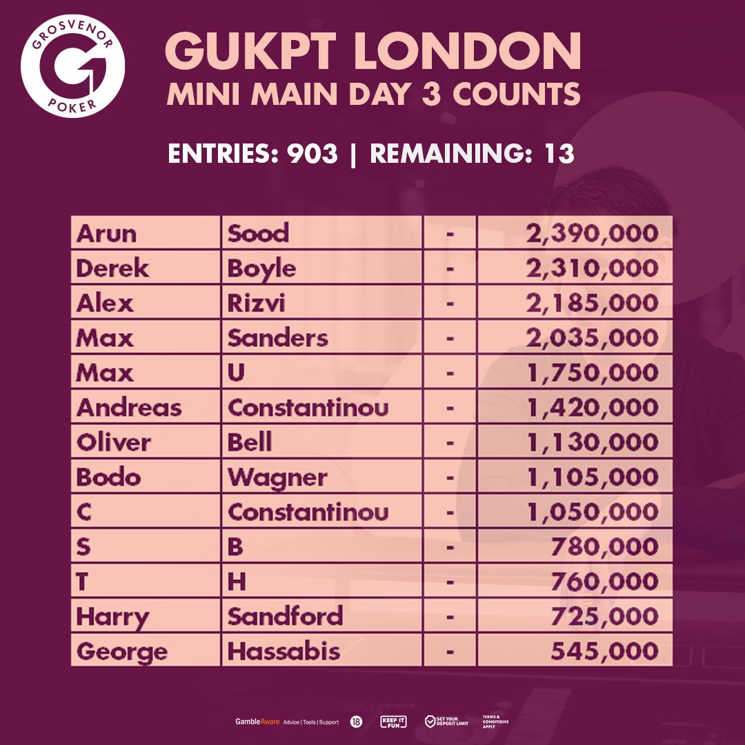 Grosvenor Poker tweet media