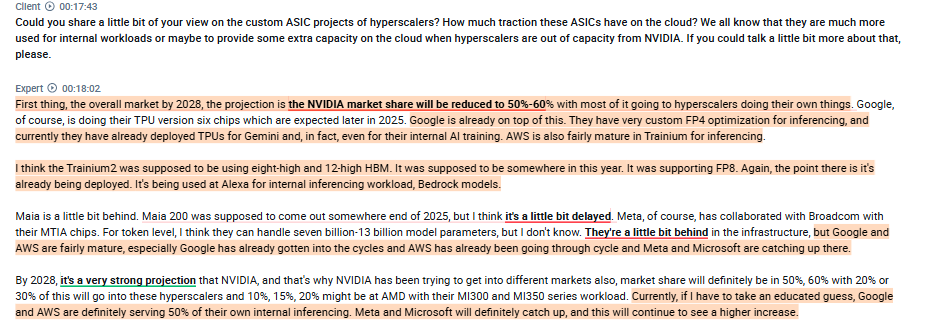 A MUST READ INTERVIEW with a current Director at $MU on HBM &amp; GPU/ASIC market ( $NVDA, $MU, Samsung struggles ):

1. The hyperscalers $AMZN, $MSFT, $GOOGL are achieving significantly higher GPU utilization rates than they had in the past years. In 2022 and 2023, the GPU