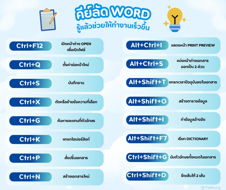 จำแล้วนำไปใช้ ทำงานเร็วขึ้นไม่ได้หมายความว่าอยากทำงานเพิ่ม