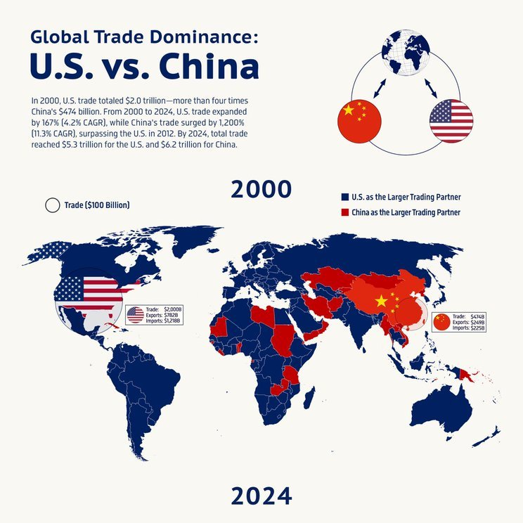 Xinjiangstory's tweet image. The US invests all its money in wars, while China invests all its money in its people.