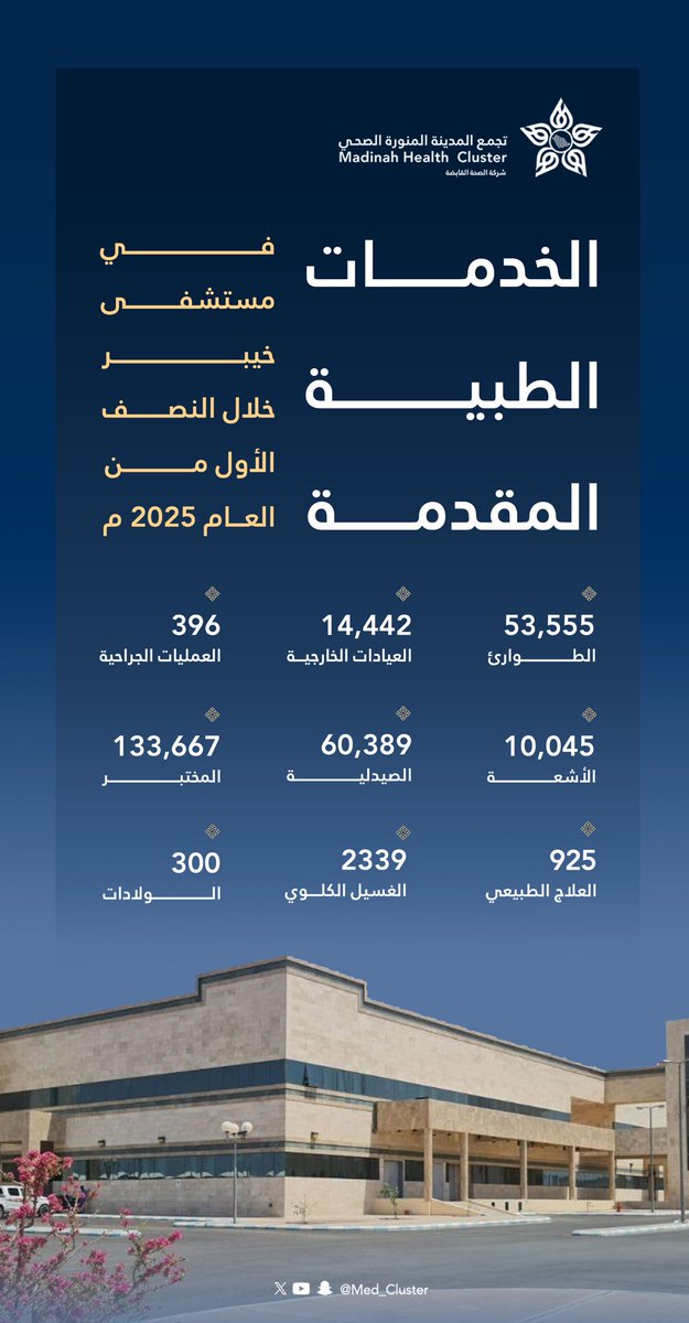 تجمع المدينة المنورة الصحي | MHC tweet media