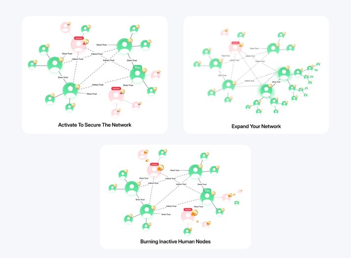 Crypto (@bybit_vietnam) on Twitter photo InterLink và tại sao !!!!!!
Tại sao tôi cần khai thác $ITLG ? Node con người là gì? Khai thác và mời người khác có thực sự tạo ra sự khác biệt không?
Để tôi giải thích rõ hơn nhé:
✅ <a href="/inter_link/">InterLink Labs 👤 + 🌐</a> là blockchain đầu tiên trên thế giới triển khai Nút con người. InterLink và tại sao !!!!!!
Tại sao tôi cần khai thác $ITLG ? Node con người là gì? Khai thác và mời người khác có thực sự tạo ra sự khác biệt không?
Để tôi giải thích rõ hơn nhé:
✅ <a href="/inter_link/">InterLink Labs 👤 + 🌐</a> là blockchain đầu tiên trên thế giới triển khai Nút con người.