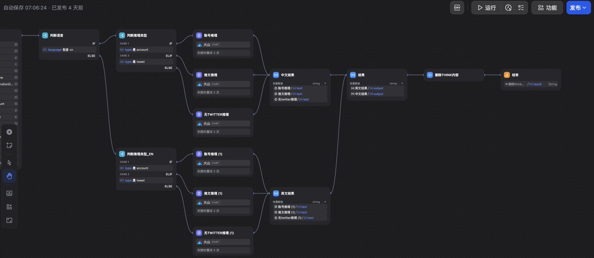 6551 的 AI叙事 服不服