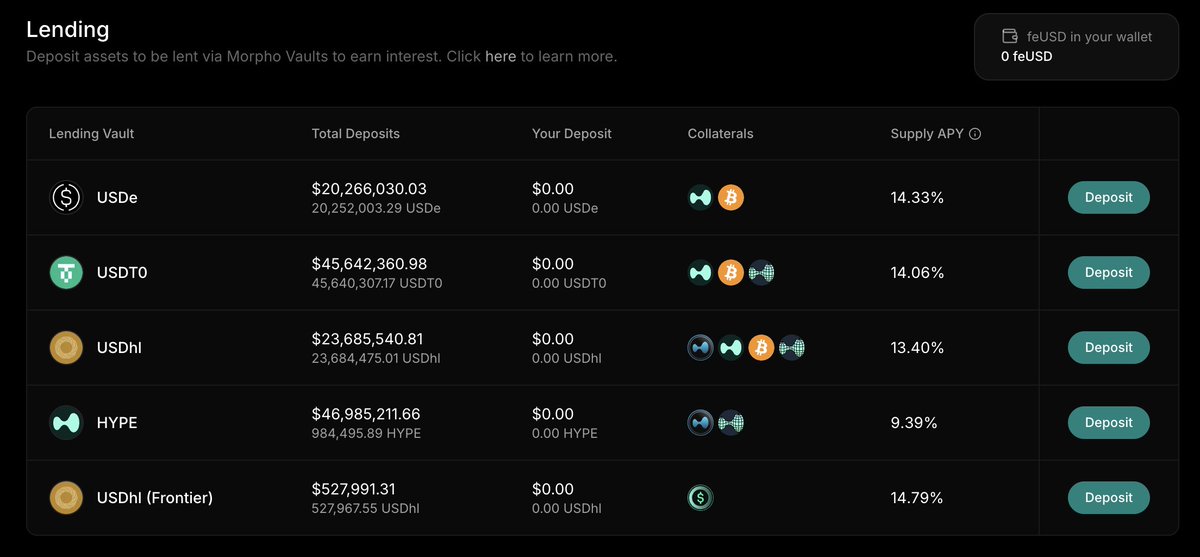 0xBroze's tweet image. Almost 9.4% APY just to lend HYPE on @felixprotocol Vanilla now
The kHYPE looping demand is real