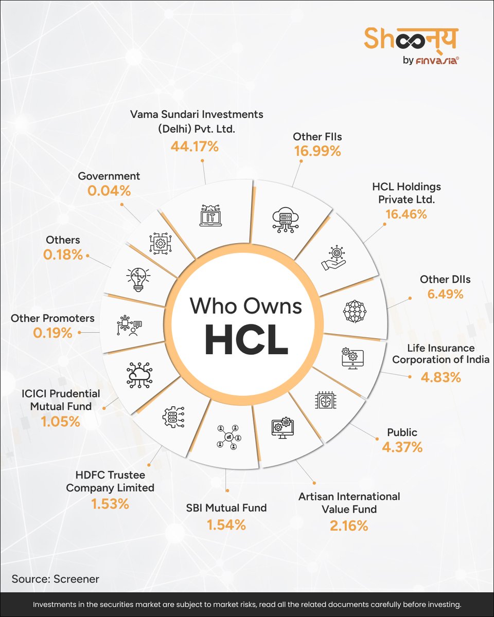 HCL Tech - solid company, par kabhi socha kaun hai iske peeche?

Not just big on scale, but big on serious long-term believers.
 Promoters, institutions- sab invested hain, aur woh bhi for the long haul.
 Market mein sirf buy karna nahi, hold karna matter karta hai.
Aur HCL ke
