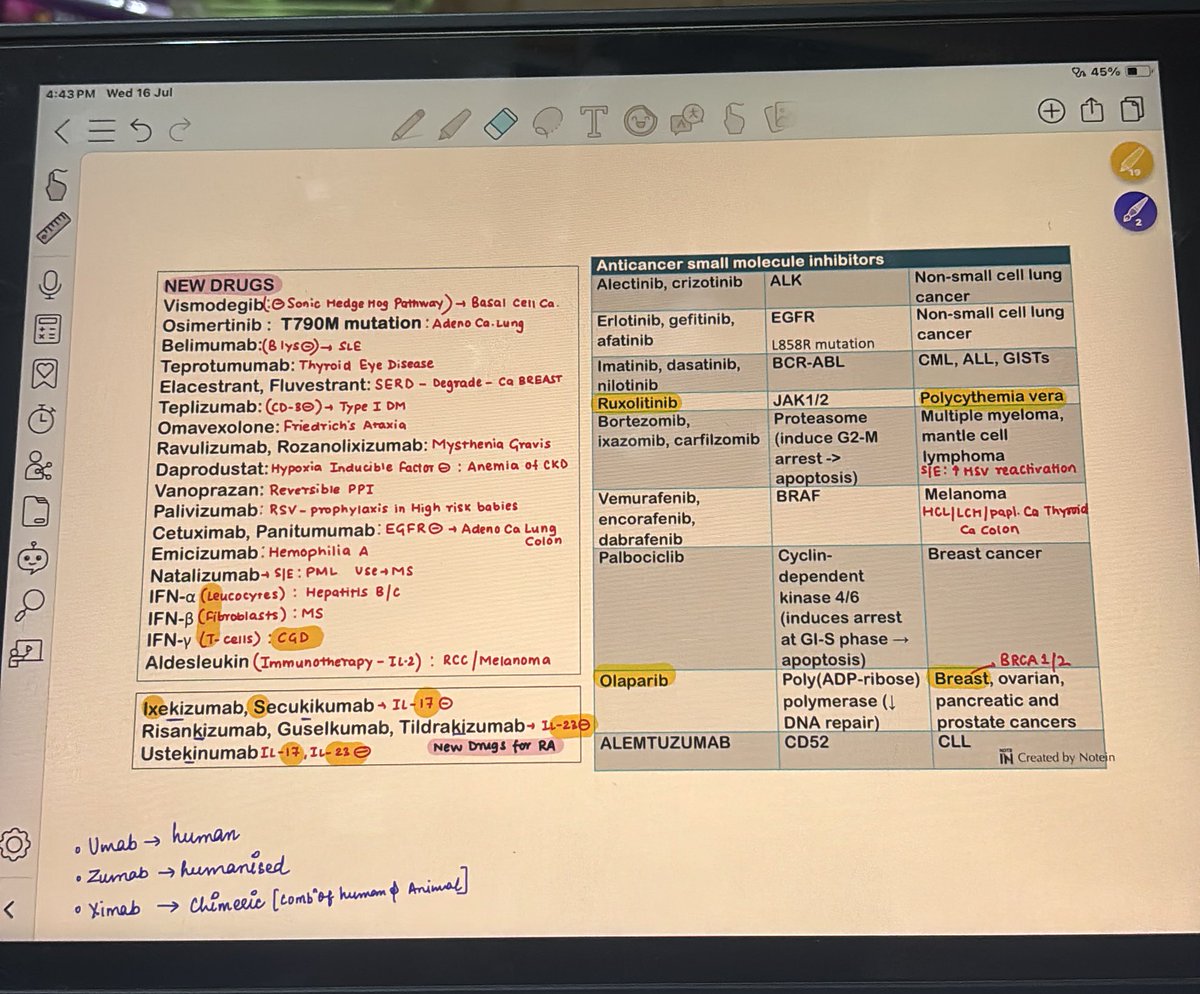 If you think PG prep is easy just see this page once and try to learn it 🥲
#NEETPG #MedTwitter