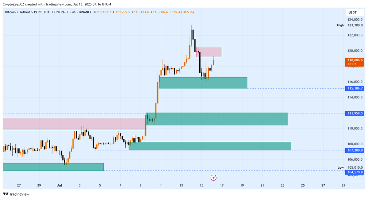 CryptoZee tweet media