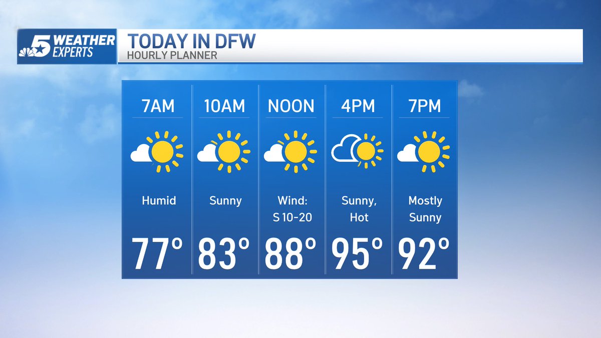 Wednesday Forecast—> Hot and humid. Heat index up to 105°. Breezy. Isolated storm NW of DFW. <a href="/NBCDFW/">NBC DFW</a> <a href="/NBCDFWWeather/">NBCDFW Weather</a> nbcdfw.com/weather #NBCDFWWeather #WeatherConnection