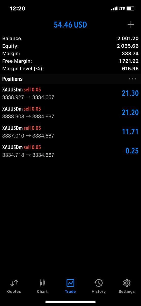 FxAnonymouss's tweet photo. @SareedMangaree I have been trading demo for a while now, can you please give me a chance 🙏🏼 https://t.co/0mpkWUgyWY