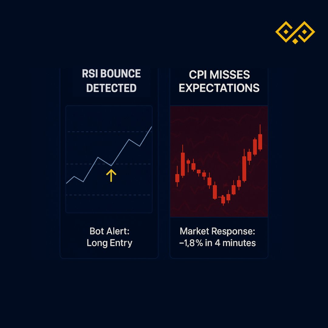QuantSentrix's tweet image. Your bot said &quot;RSI bounce.&quot;
CPI/PPI said &quot;brace for impact.&quot;

One read a chart.
One ignored the world.

We&apos;re building a system that listens to the full market, not just a candle.
#WhatYourBotMissed #QuantSentrix #MarketAwareness