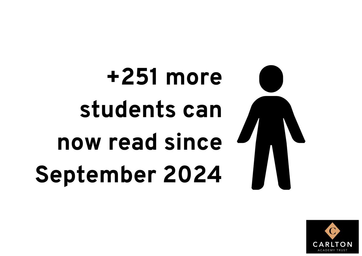 Carlton Academy Trust (@catacademytrust) on Twitter photo 4/ Over the last couple of weeks weβve been running our end of year data collection. We use the reading test from <a href="/Bedr0ckLearning/">Bedrock Learning</a>.
The headlines are fantastic - here is the Trust-wide data across our three mainstream secondaries <a href="/CarltonBolling/">Carlton Bolling</a> <a href="/CarltonKeighley/">CarltonKeighley</a> <a href="/oulton_academy/">Oulton Academy</a> 4/ Over the last couple of weeks weβve been running our end of year data collection. We use the reading test from <a href="/Bedr0ckLearning/">Bedrock Learning</a>.
The headlines are fantastic - here is the Trust-wide data across our three mainstream secondaries <a href="/CarltonBolling/">Carlton Bolling</a> <a href="/CarltonKeighley/">CarltonKeighley</a> <a href="/oulton_academy/">Oulton Academy</a>