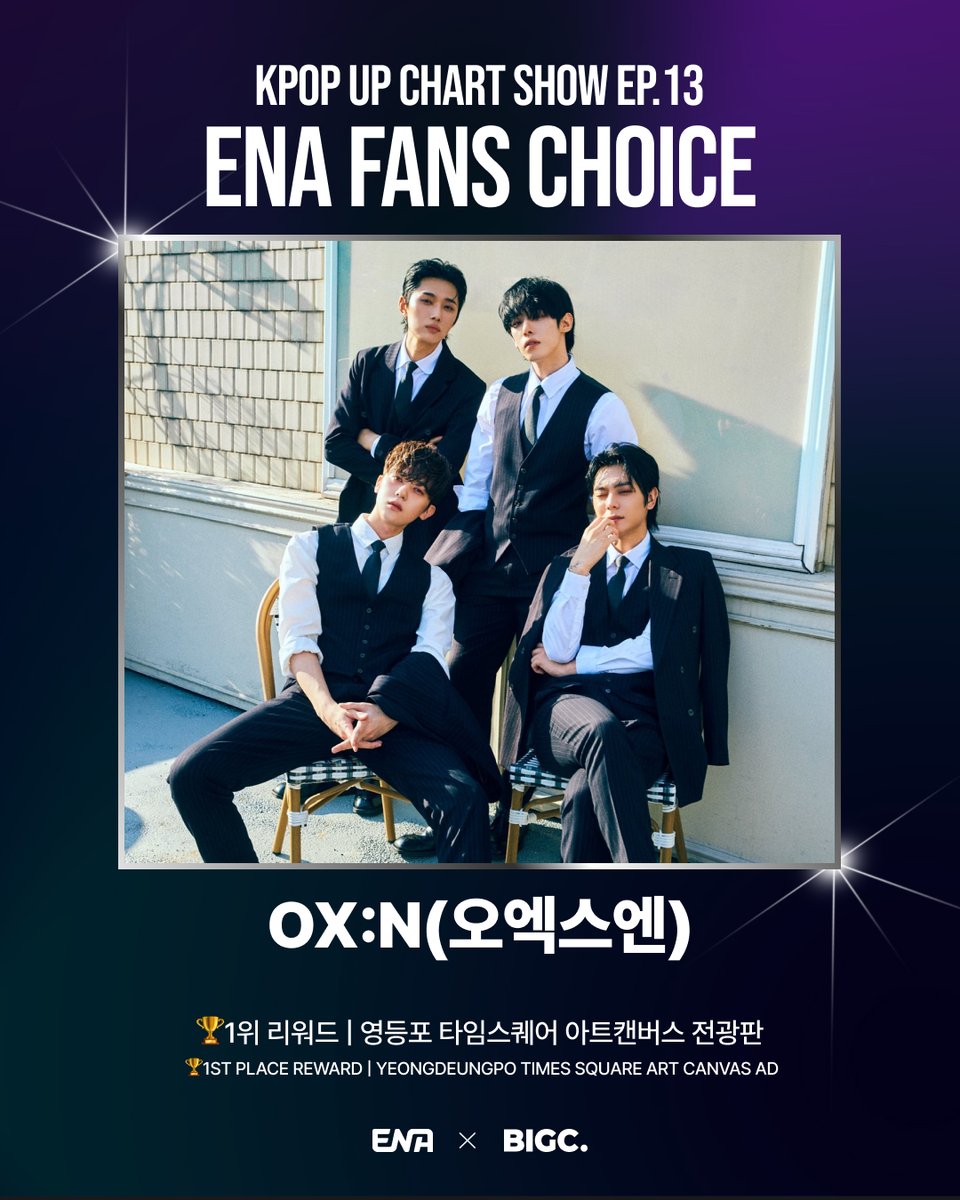 BIGCChoice's tweet photo. ⭐️ENA K POP UP CHART SHOW x BIGC⭐️
🎉투표 결과 발표🎉

<EP.13 ENA FANS CHOICE>
✨1등 | #OXN #오엑스엔 ✨
축하드립니다! 🥳
🏆리워드🏆

영등포 타임스퀘어 아트캔버스 전광판
광고 디자인 모집 중!

📆 ~ 7월 20일까지
✏️ 디자인 가이드: https://t.co/k8CwQw11ZJ
#케이팝업차트쇼 #KPOPUPCHARTSHOW #ENA #BIGC #빅크