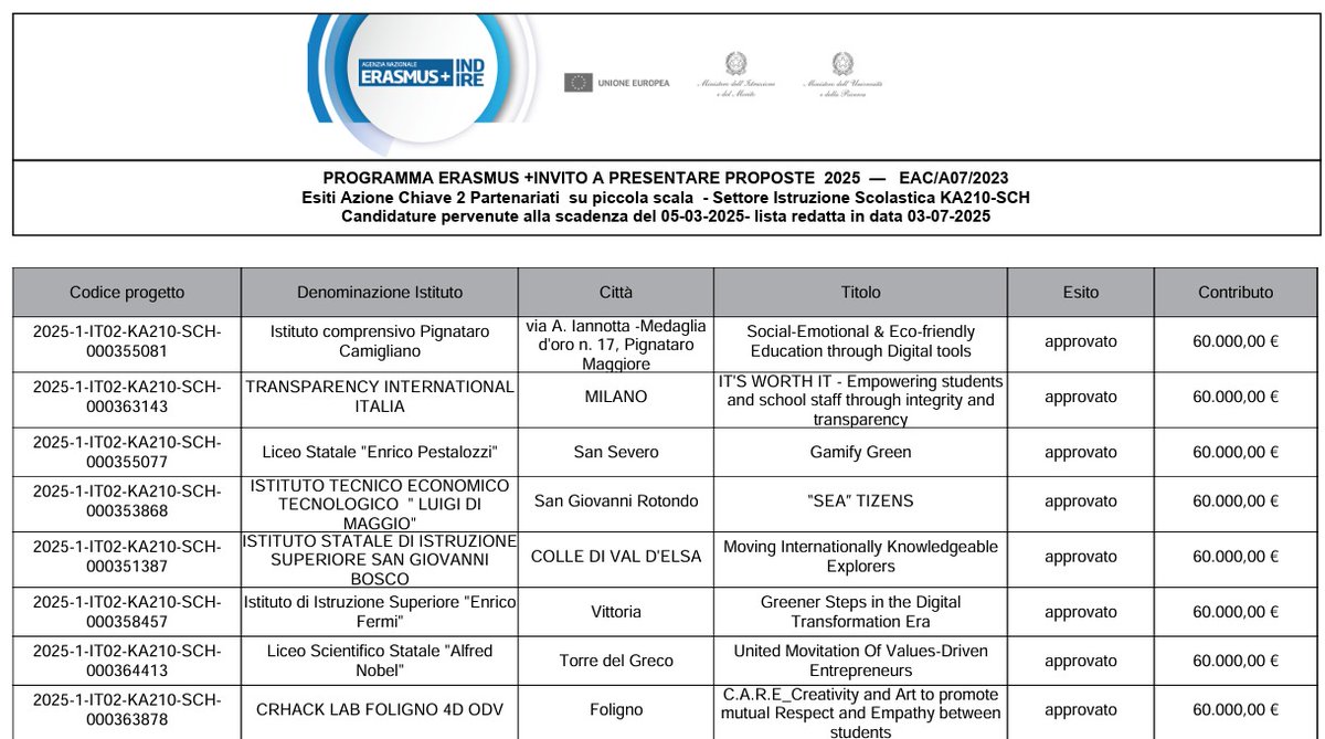 Mersin Millî Eğitim Müdürlüğü olarak iki yeni projeyle uluslararası başarılara imza atmaya devam ediyoruz🎉

✅#ErasmusPlus 2025 Teklif Çağrısı Döneminde Müdürlüğümüz adına İtalya'dan başvurusunu yaptığımız 

📌KA210 SCH: ‘Social-Emotional &amp; Eco-friendly Education Through Digital