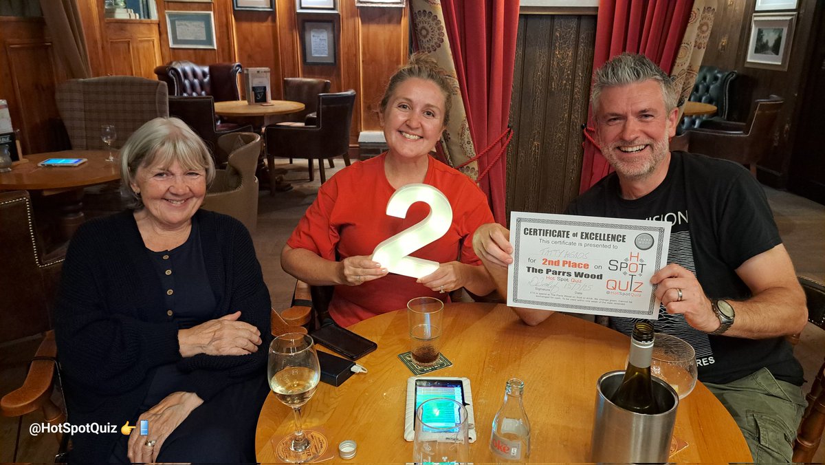 Hot Spot Quiz 1.5k tweet media