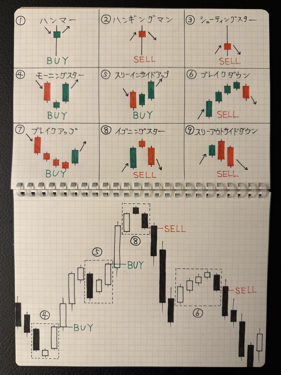 FxTraderCourse's tweet photo. BUYかSELLで迷ったら、これを思い出せ！ https://t.co/RIPTHfHAsv