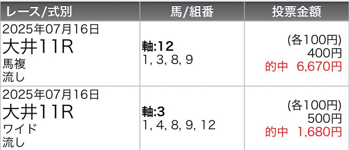 競馬Cafe＆Bar　IDOL.HORSEのツイート