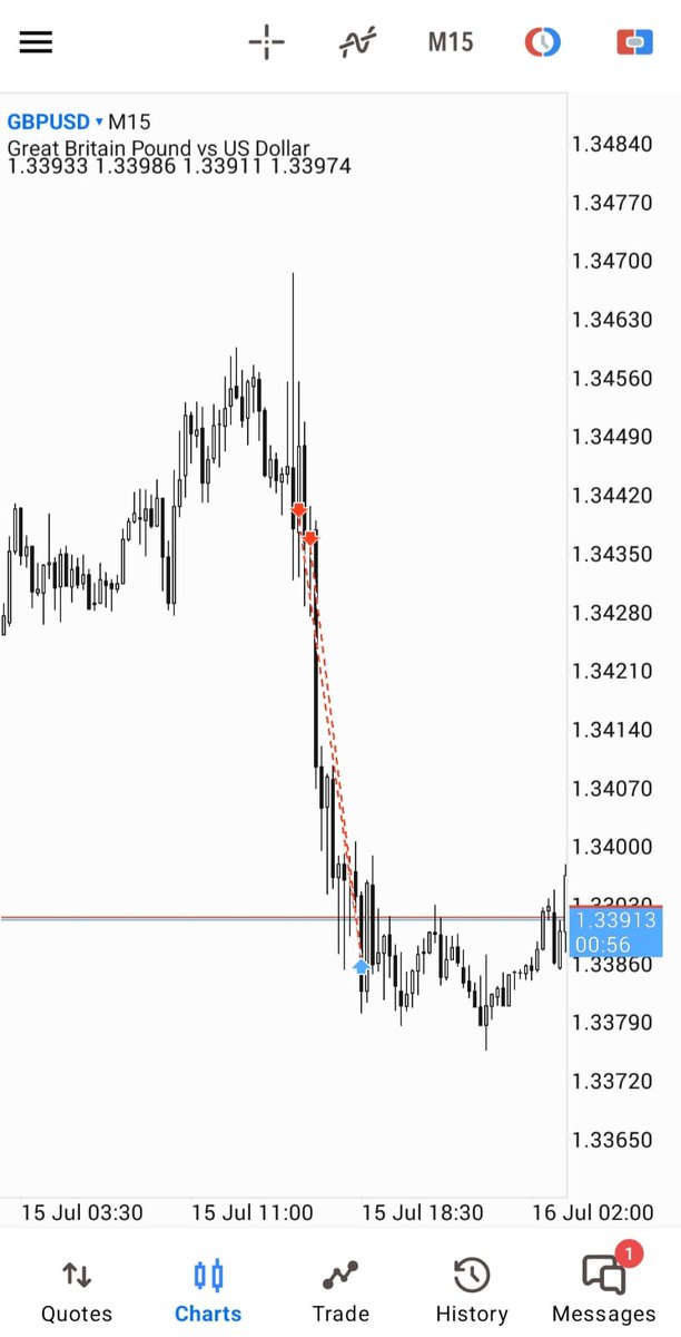 $GBPUSD

weekly draw on liquidty 
H4 POI 
post CPI entry

+2.5R