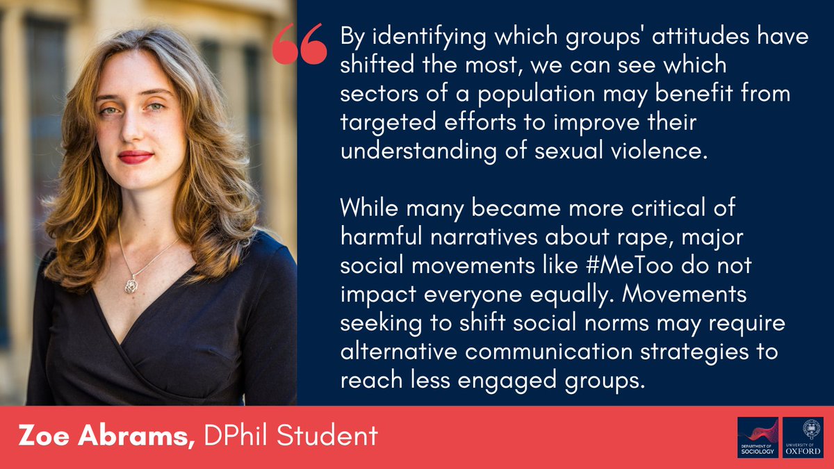 📢 Research by DPhil student Zoe Abrams reveals a major shift in Scottish attitudes to sexual violence after #MeToo 🏴󠁧󠁢󠁳󠁣󠁴󠁿

Between 2014–2019, victim blaming declined and perceptions of perpetrator culpability rose - but changes varied across social groups.

🔗sociology.ox.ac.uk/article/scotti…