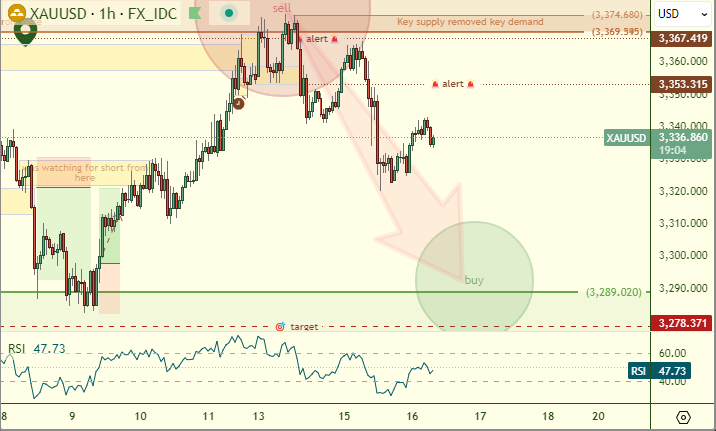 🎩☕️ Good morning!

🏆 #Gold is halfway to our expected destination.
📉 We’re seeing a short-term pullback right now - the big question is: when will the next leg to the downside begin?

The institutions have already shown their hand - now it’s just a matter of timing. ⏳
Stay