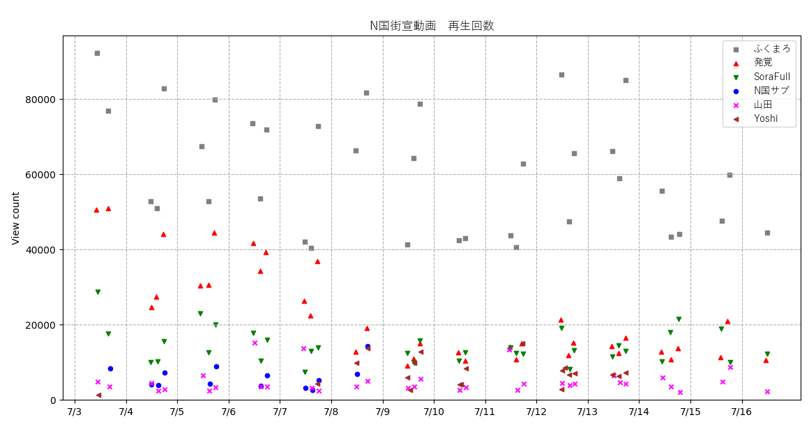 <a href="/chidaisan/">選挙ウォッチャーちだい</a> ネットの再生数でも
過疎ってることが証明されました