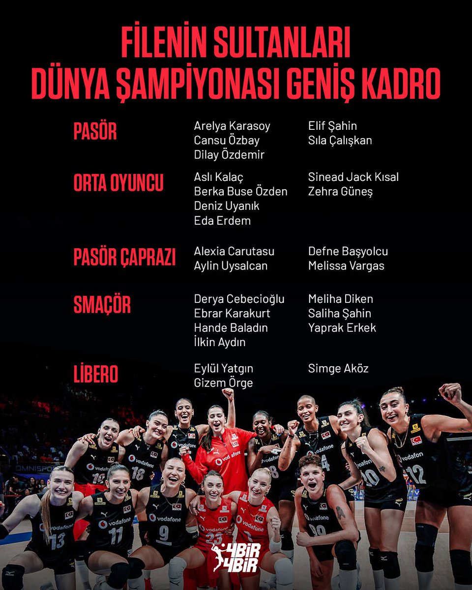 ❤️🤍 FİLENİN SULTANLARI’NIN 𝐃𝐔̈𝐍𝐘𝐀 𝐒̧𝐀𝐌𝐏𝐈̇𝐘𝐎𝐍𝐀𝐒𝐈 𝐆𝐄𝐍𝐈̇𝐒̧ 𝐊𝐀𝐃𝐑𝐎𝐒𝐔 AÇIKLANDI! Kadroyu nasıl buldunuz? 📝

Pasörler: Arelya Karasoy - Cansu Özbay - Dilay Özdemir - Elif Şahin - Sıla Çalışkan

Pasör Çaprazları:  Alexia Carutasu - Aylin Uysalcan - Defne
