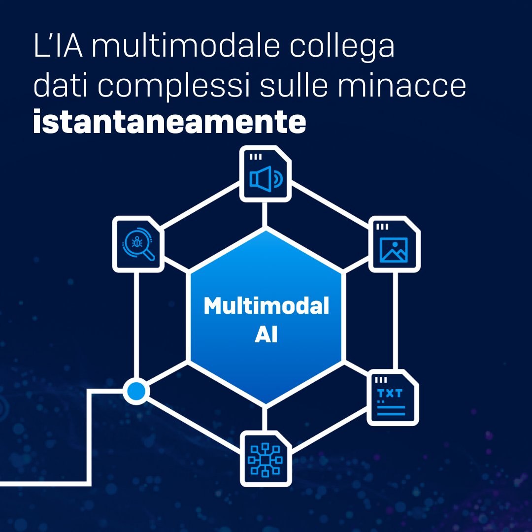 La ricerca di Sophos X-Ops, presentata al Virus Bulletin 2024, utilizza l'Intelligenza Artificiale “multimodale” per classificare spam, phishing e contenuti web non sicuri.

Scopri di più: bit.ly/3SI8xIO