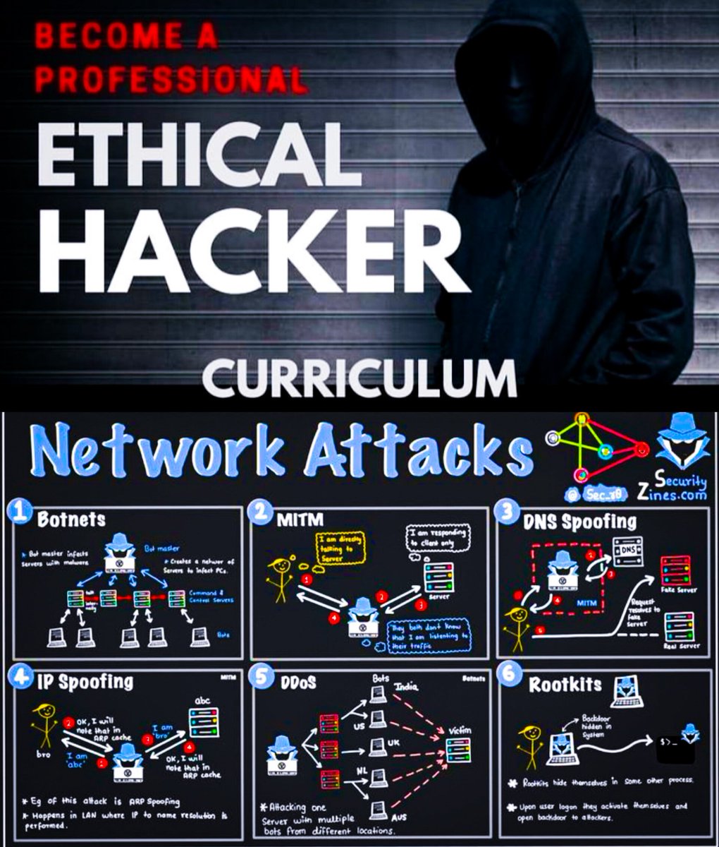 Tech_AI_Rasel's tweet photo. 🛡️ Want to master cybersecurity?

Learn to defend against:
👾 Botnets
👥 MITM
🌐 DNS Spoofing
📦 IP Spoofing
💣 DDoS
👻 Rootkits

🎁 Giving away 5 FREE resources to get you started as an Ethical Hacker.
RT + Comment “HACK” to get it DM https://t.co/BUL9iviqVM