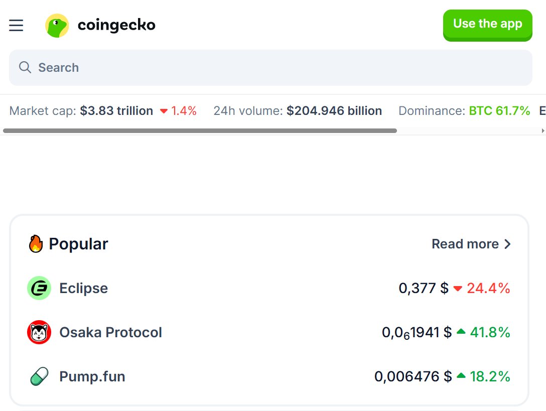 EclipseAlert's tweet image. ๐ฅ Eclipse is trending on @coingecko
Despite the market being down 1.4%, $ES is stealing the spotlight.
๐ Price: $0.377
๐ -24.4% in 24h
๐ Still #1 in Popular tab
Community over everything.
The best is yet to come.