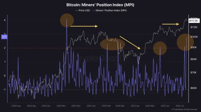 🚨 BREAKING: "Aumento dell'Indice di Posizione dei Miner: Possibile Correzione a Breve Termine in Vista"