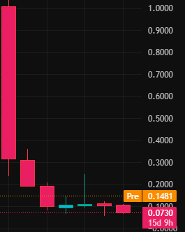 OceanOverlord_'s tweet photo. $GTI

Up 103% pre-market!

Reverse split vote on July 30th - watch for compliance

Volume surges as traders speculate ahead of July 17th Nasdaq hearing

Zero revenue, but high volatility = pure trader arena

From $0.056 to over $0.11 - a bounce from a 52 week low?

#GTI makes a splash — #pennystock #momentum #smallcap