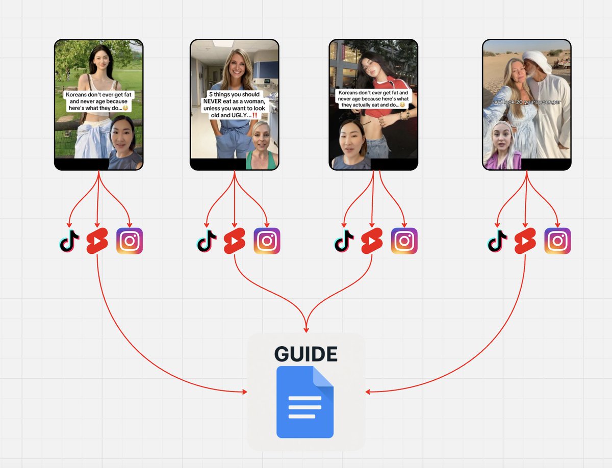 I’m making over $46K/month with this

AI affiliate accounts are the best way to earn with AI

You can easily start making $2K/week in a month

rt + comment “2K” and I’ll show you how
(must follow for DM)