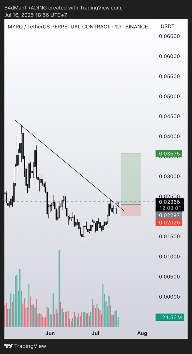 Memecoins on SOL so strong and I will sent $MYRO. 

#MYRO #JUSTHODLIT