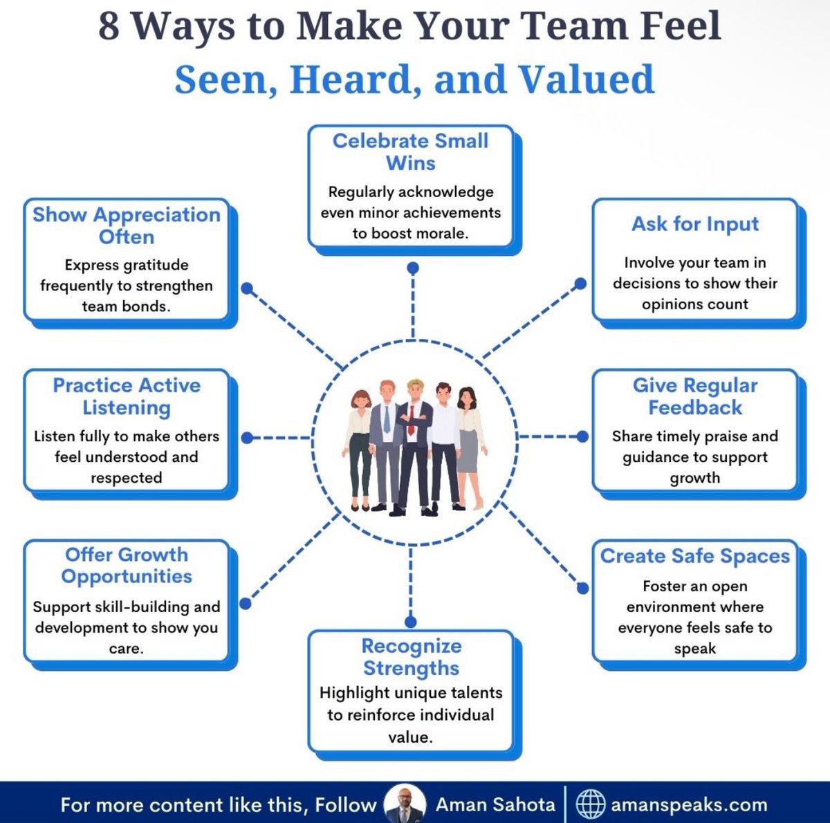 AmanSahota1234's tweet image. 8 Ways to Make Your Team Feel Seen, Heard, and Valued
The Secret to Unlocking a Thriving Team... Are You Missing It?
Here’s a quick roadmap to make your team truly feel seen, heard, and valued:
1️⃣ Celebrate even tiny wins to boost morale
2️⃣ Invite input—every voice…