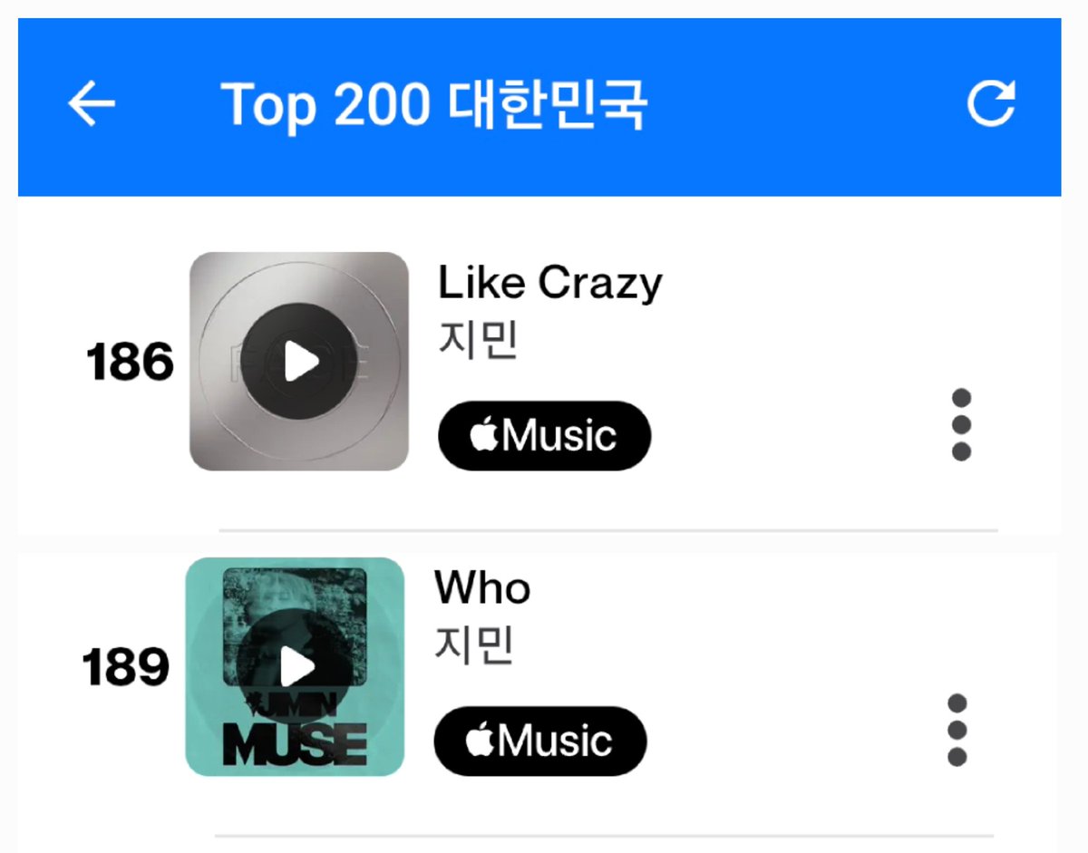 🍎 Apple Music &amp; Shazam Time 🍎

7/16  21:00 
 
✅️ WHO  - 1,269,530 (+1,450)
     🌐 Global K-POP - #20 (=)
     🇰🇷 대한민국 TOP200 - #189 (+4) 👏 
     
✅️ Like Crazy -  969,678 (+332)
      🇰🇷 대한민국 TOP200 - #186 RE 👏 
           To 1M ➡️ 30,322

STREAM AND SHAZAM FOR