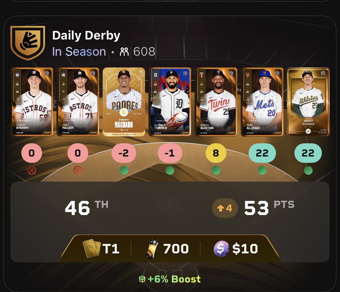 Nice little all star result in the daily derby comp. Shame neither pitcher got in, could’ve pushed me up a touch more! 
#SorareMlb #MLBAllStarGame
