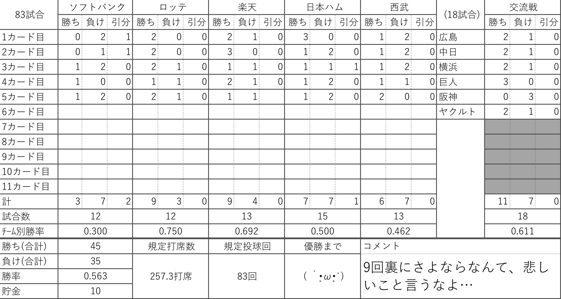 おまとめです。 全10点 ③金額に含みません がんぞ on X: 