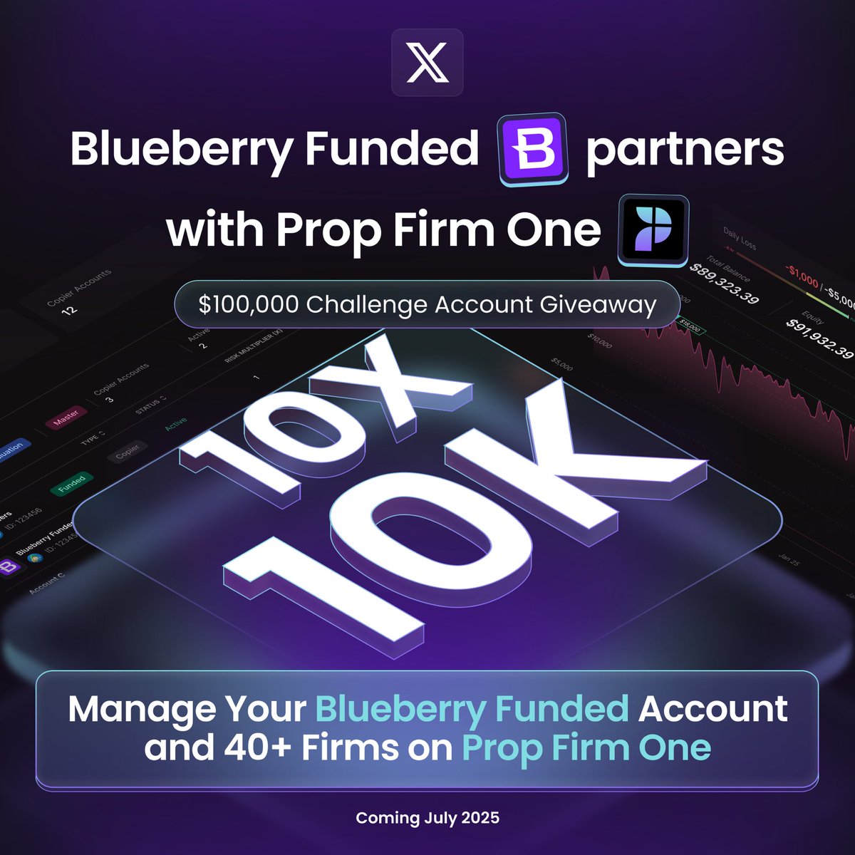 $100k Challenge Account giveaway with Blueberry Funded to celebrate the upcoming launch of Prop Firm One 🎉

To enter:

🤝 Follow <a href="/PropFirmOne/">Prop Firm One</a> <a href="/BlueberryFunded/">Blueberry Funded</a> 
❤️ Like and repost
👥 Tag 2 friends in the comments
⌛️ Join the waitlist for an exclusive discount on launch (link in