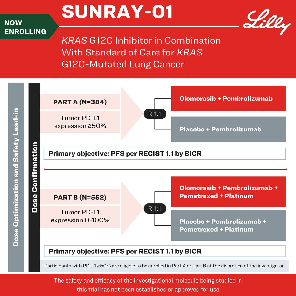 LillyOncMed's tweet image. SUNRAY-01 | CURRENTLY ENROLLING: A phase 3 trial investigating the addition of a #KRASG12C inhibitor to standard of care in patients w/ KRAS G12C-mutant advanced #NSCLC.
For trial and enrollment information, click here: e.lilly/3QmoMdq
#ClinicalTrials #LCSM #KRAS