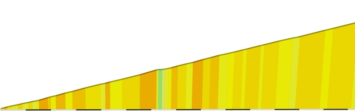 zwiftinsider's tweet image. This emblematic Alpine pass is located in the department of Savoie, connecting La Chambre in Maurienne to the south with La Léchère in Tarentaise to the north. It’s a popular climb in the Le Tour, first featured in 1969 and included at least 26 ... zwiftinsider.com/col-de-la-made…