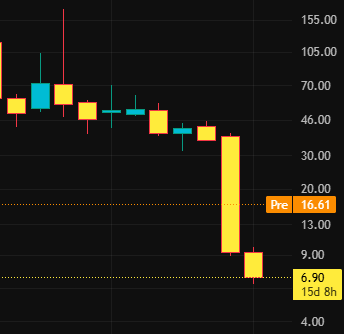 _OceanMaster_'s tweet photo. $NUWE

Up 140% pre-market

Just received US patent – Liquid filtration technology advantage
Micro float = only ~113k shares
Recently raised $5m = extended cash runway
CEO officially in – stability + execution imminent
From sub-$1 IPO to over $10
#NUWE #SmallCap #MedTech #Momentum https://t.co/GvJmgg4Lpo